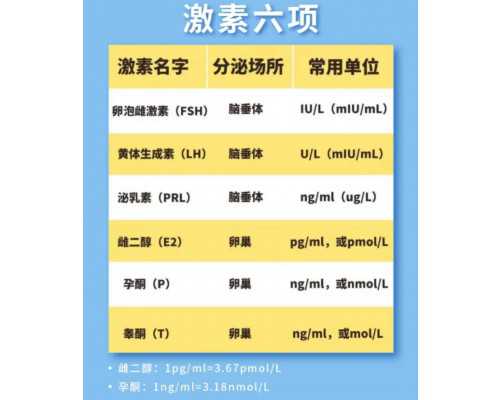 国内正规借卵代孕公司,成都试管排名前十名